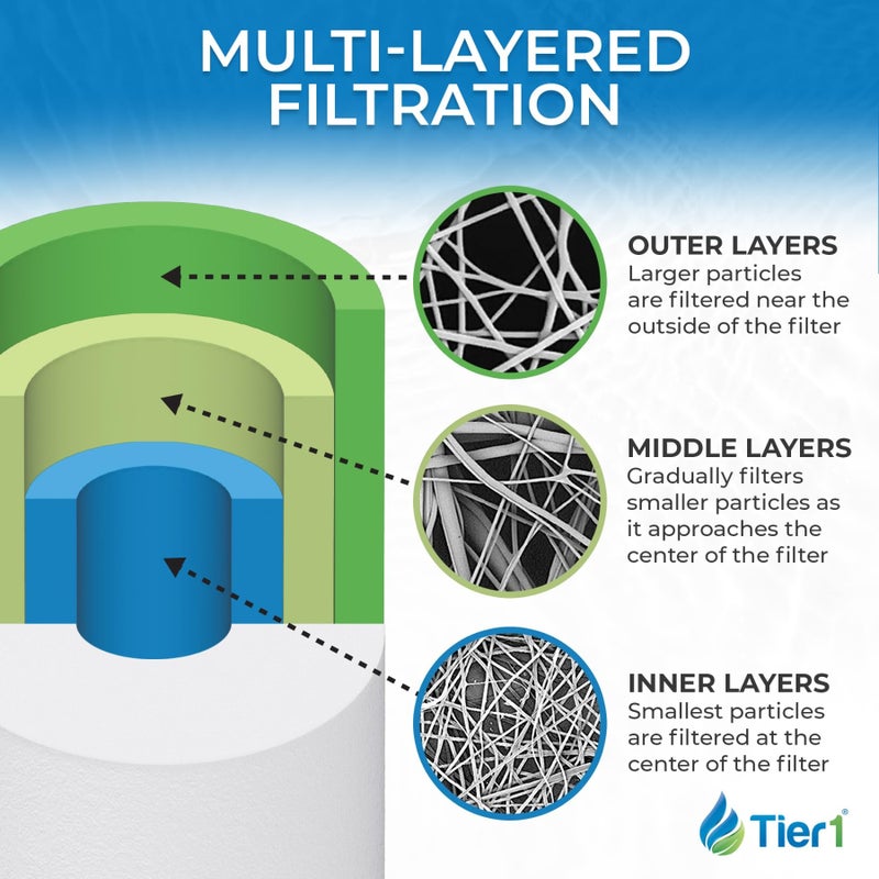Tier1 1 Micron 10 Inch x 4.5 Inch | Spun Wound Polypropylene Whole House Sediment Water Filter Replacement Cartridge | Compatible with Pentek DGD-2501, 155359-43, SDC-45-1001, Home Water Filter - Image 2